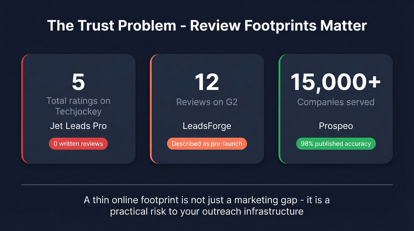 Review footprint trust comparison stat card
