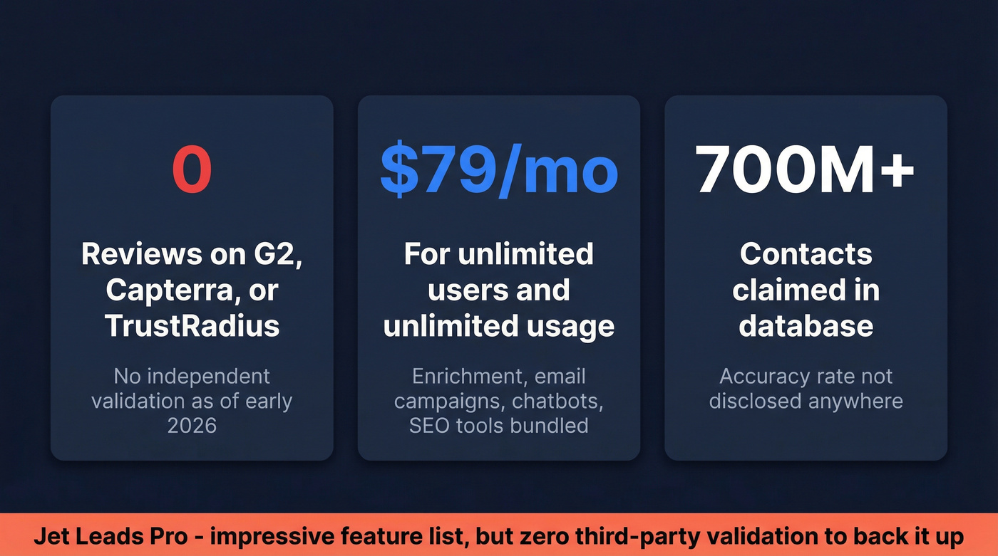 Jet Leads Pro social proof risk warning card