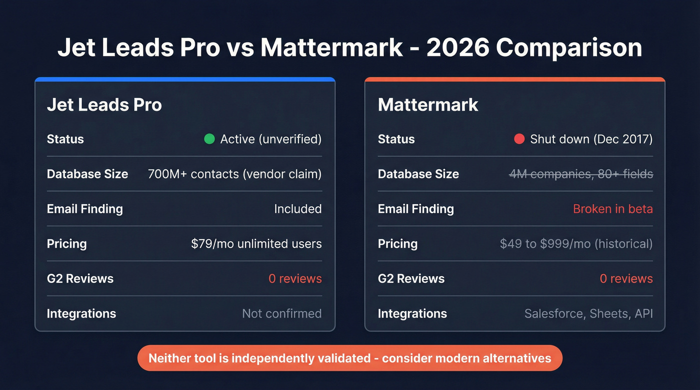 Jet Leads Pro vs Mattermark head-to-head comparison diagram