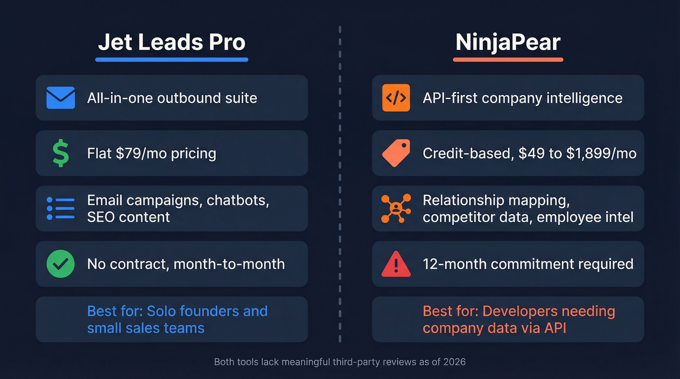 Jet Leads Pro vs NinjaPear head-to-head comparison diagram