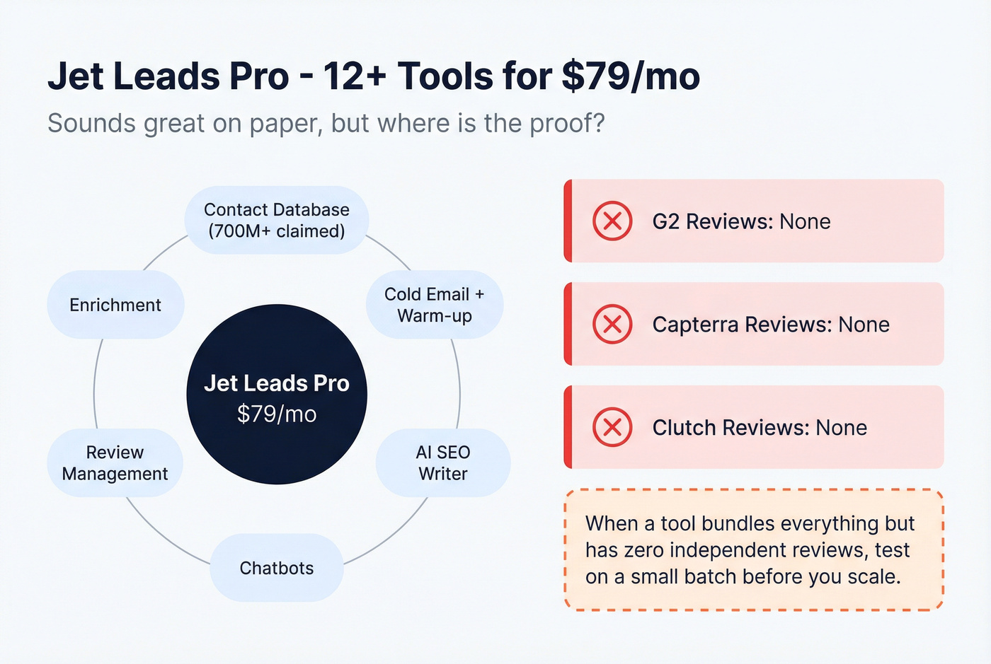 Jet Leads Pro bundled tools with trust signals