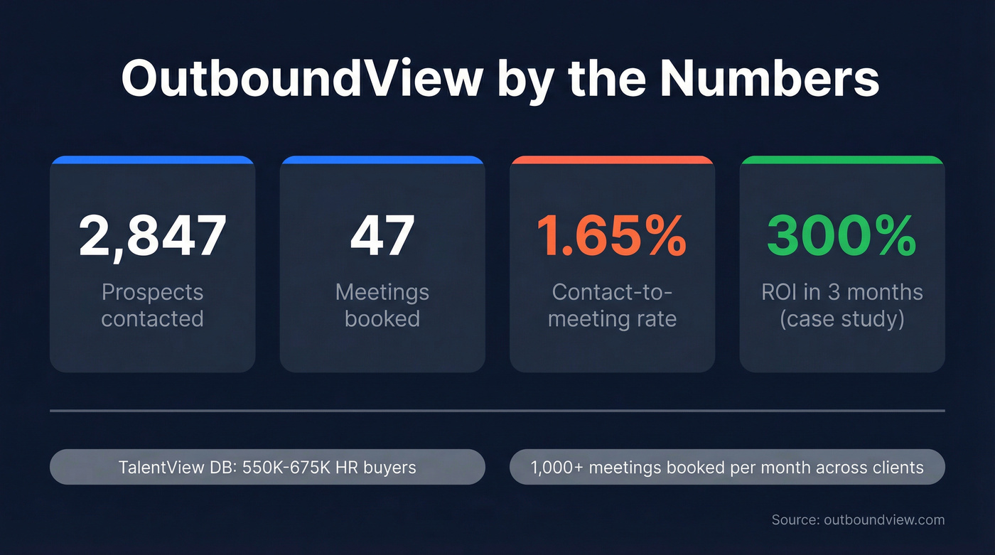 OutboundView key funnel metrics and stats