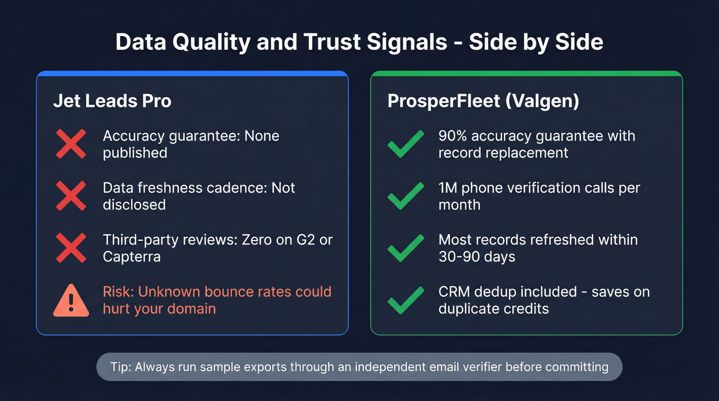 Data quality and trust signals comparison stat card