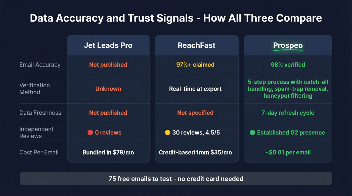 Three-way accuracy and trust comparison across all tools