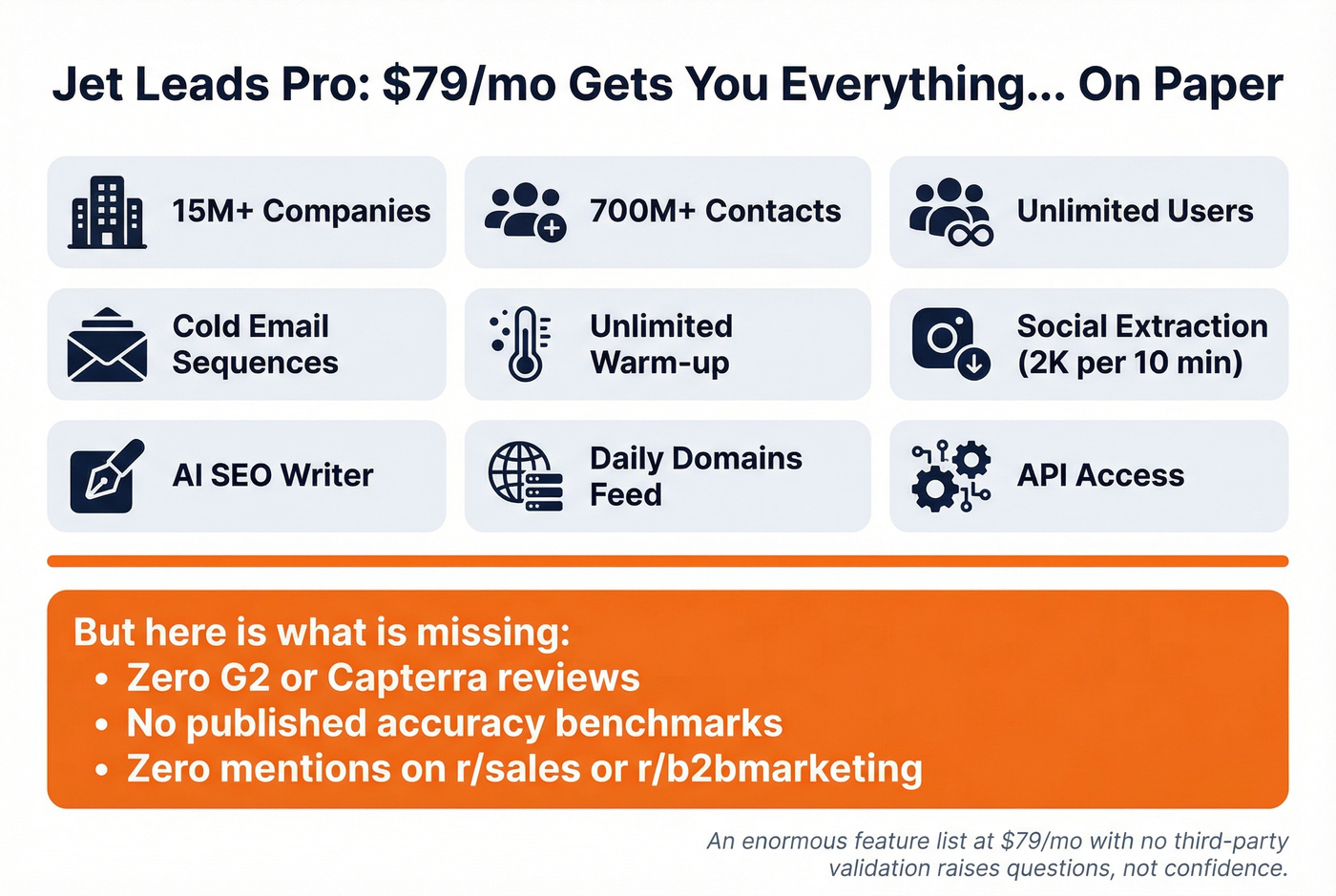 Jet Leads Pro feature claims versus verification reality