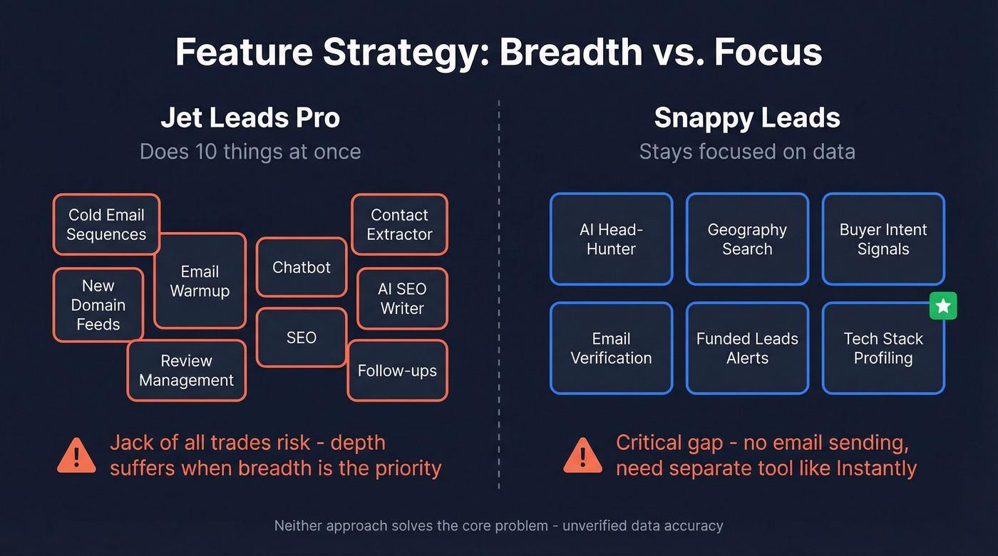 Feature depth vs breadth comparison diagram