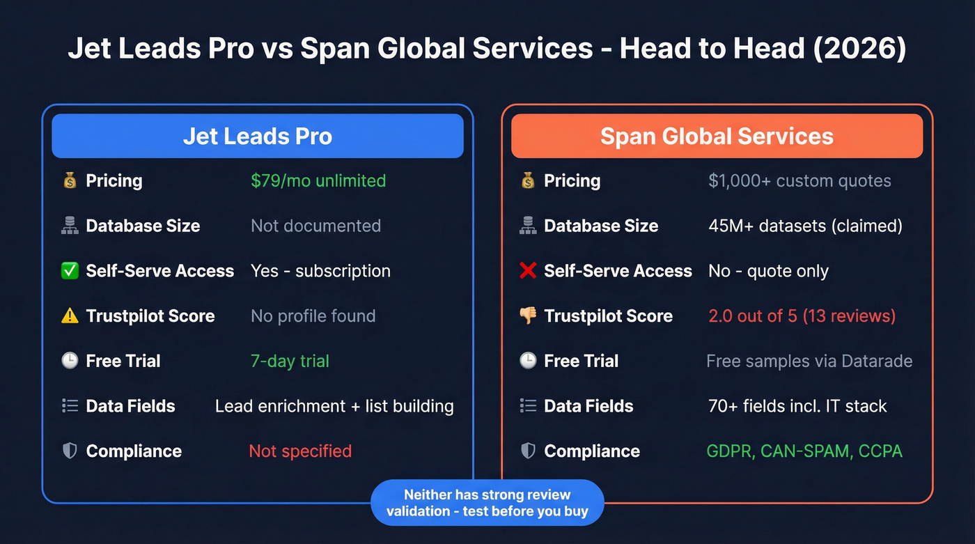 Jet Leads Pro vs Span Global Services feature comparison