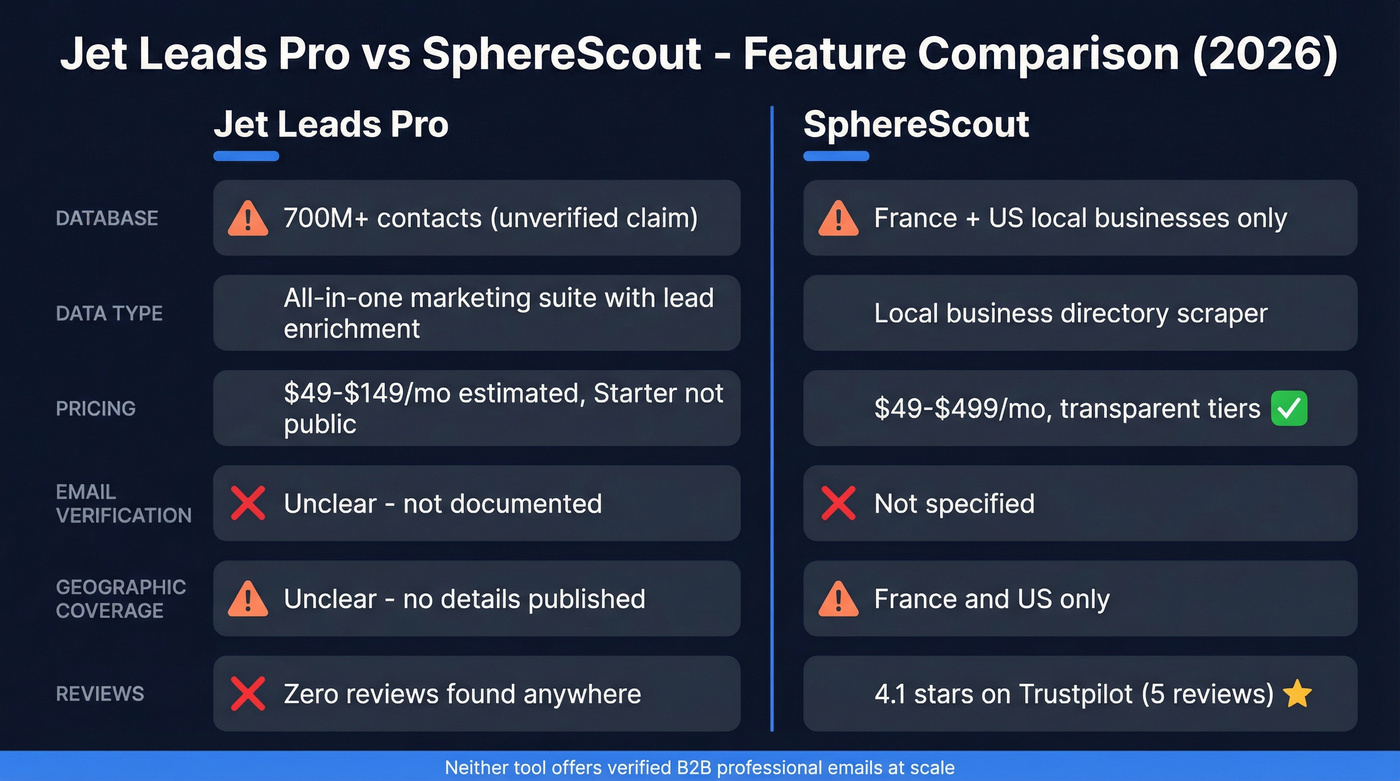 Jet Leads Pro vs SphereScout head-to-head feature comparison