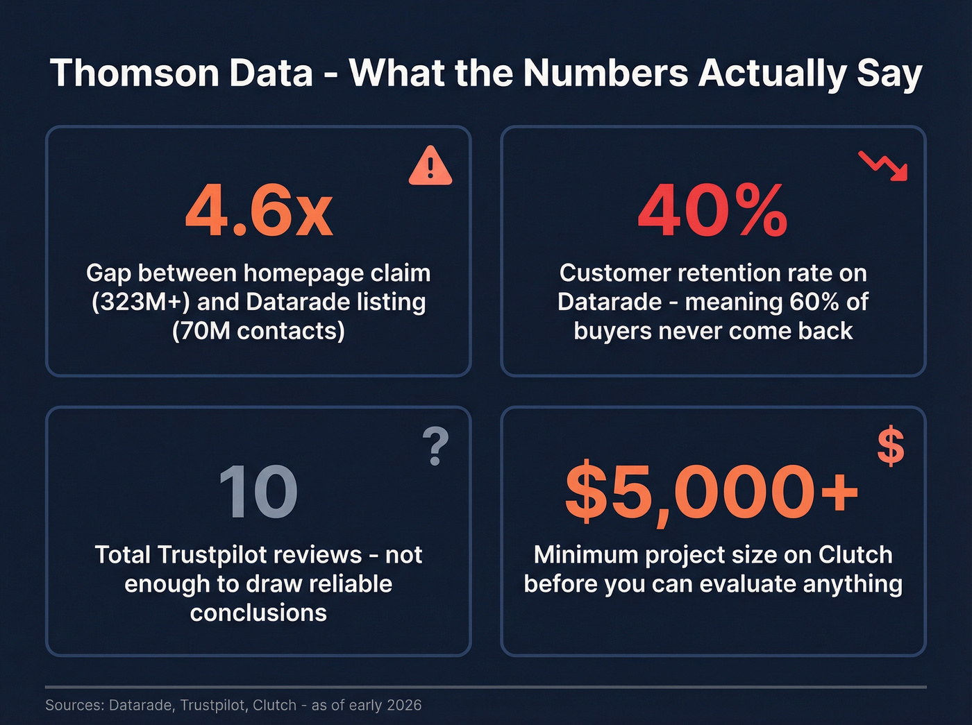 Thomson Data red flags and trust signals summary