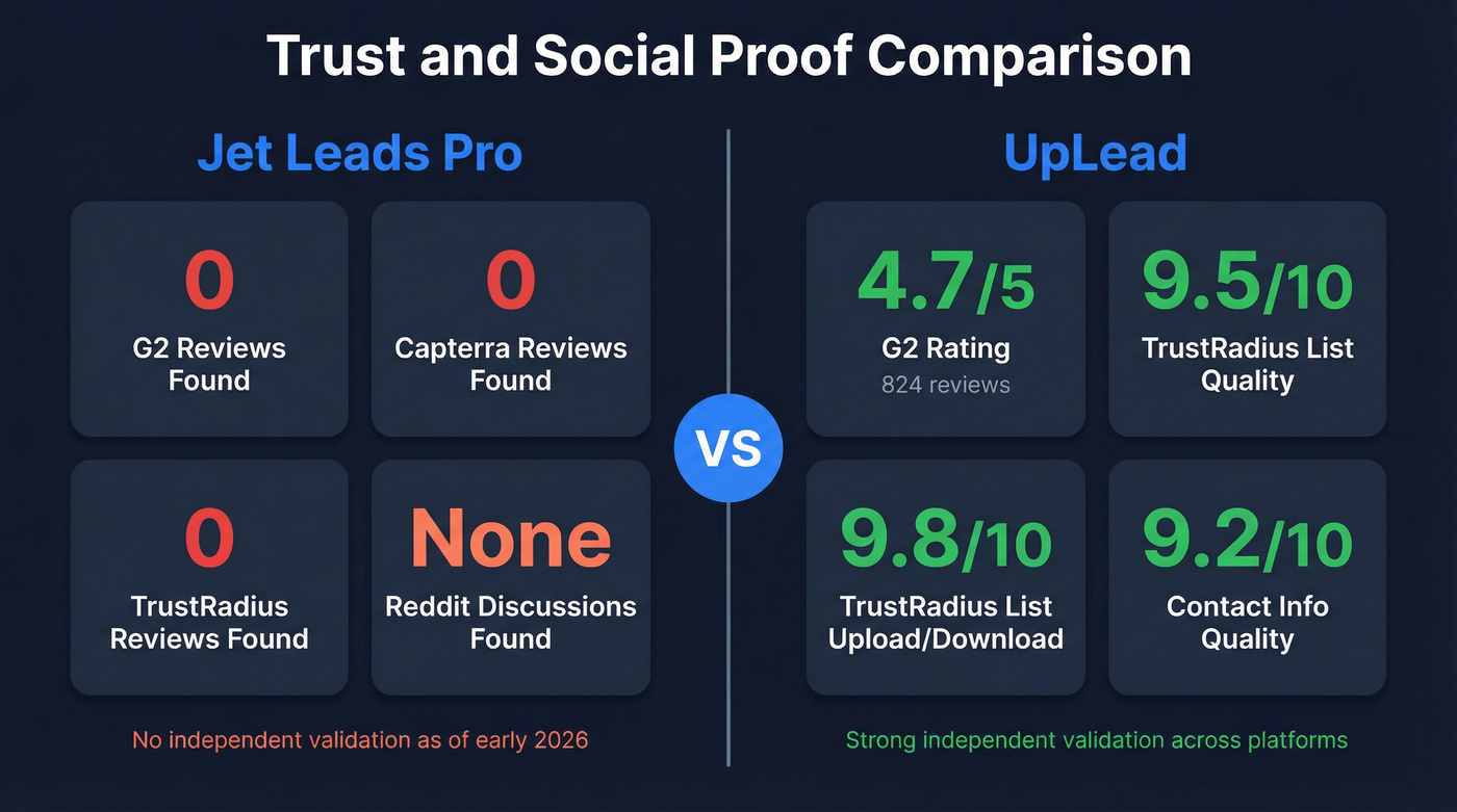 Social proof and trust comparison stat card