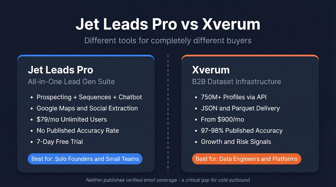 Jet Leads Pro vs Xverum side-by-side comparison overview