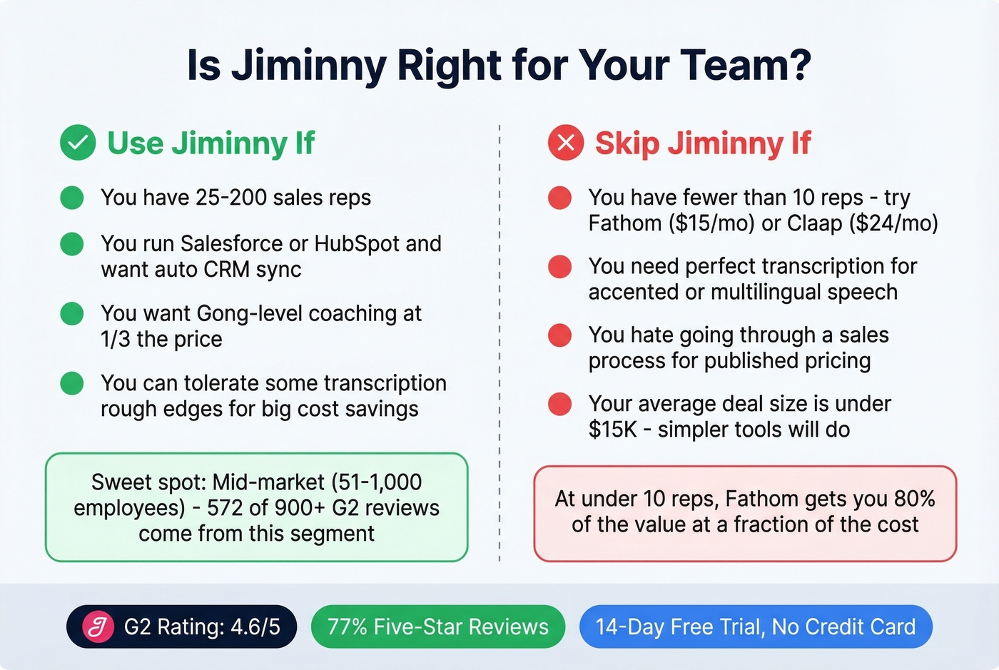 Jiminny ideal customer fit decision guide