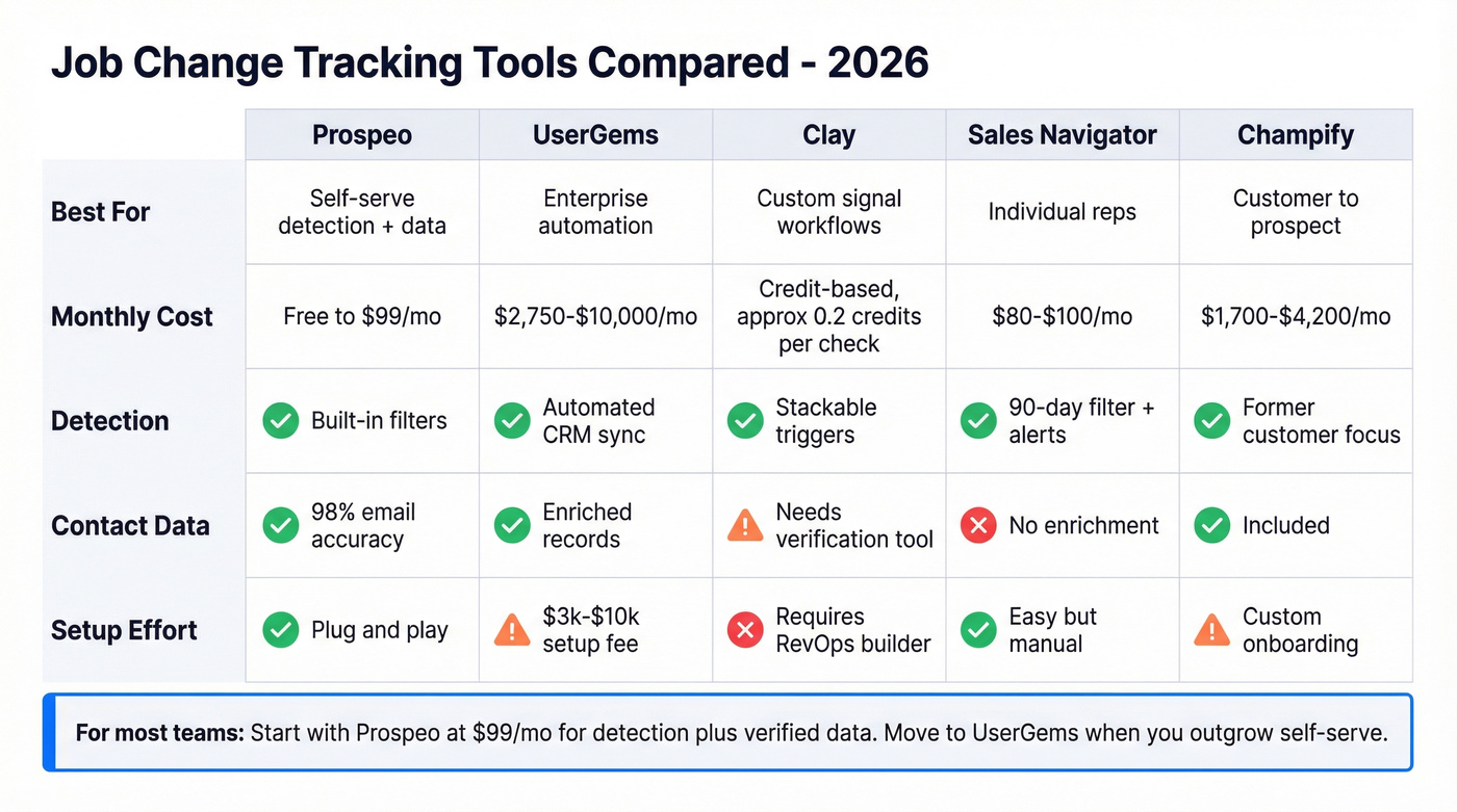 Tool comparison matrix for tracking job change signals