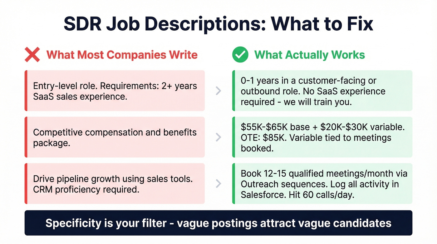 Bad vs good SDR job description examples side by side