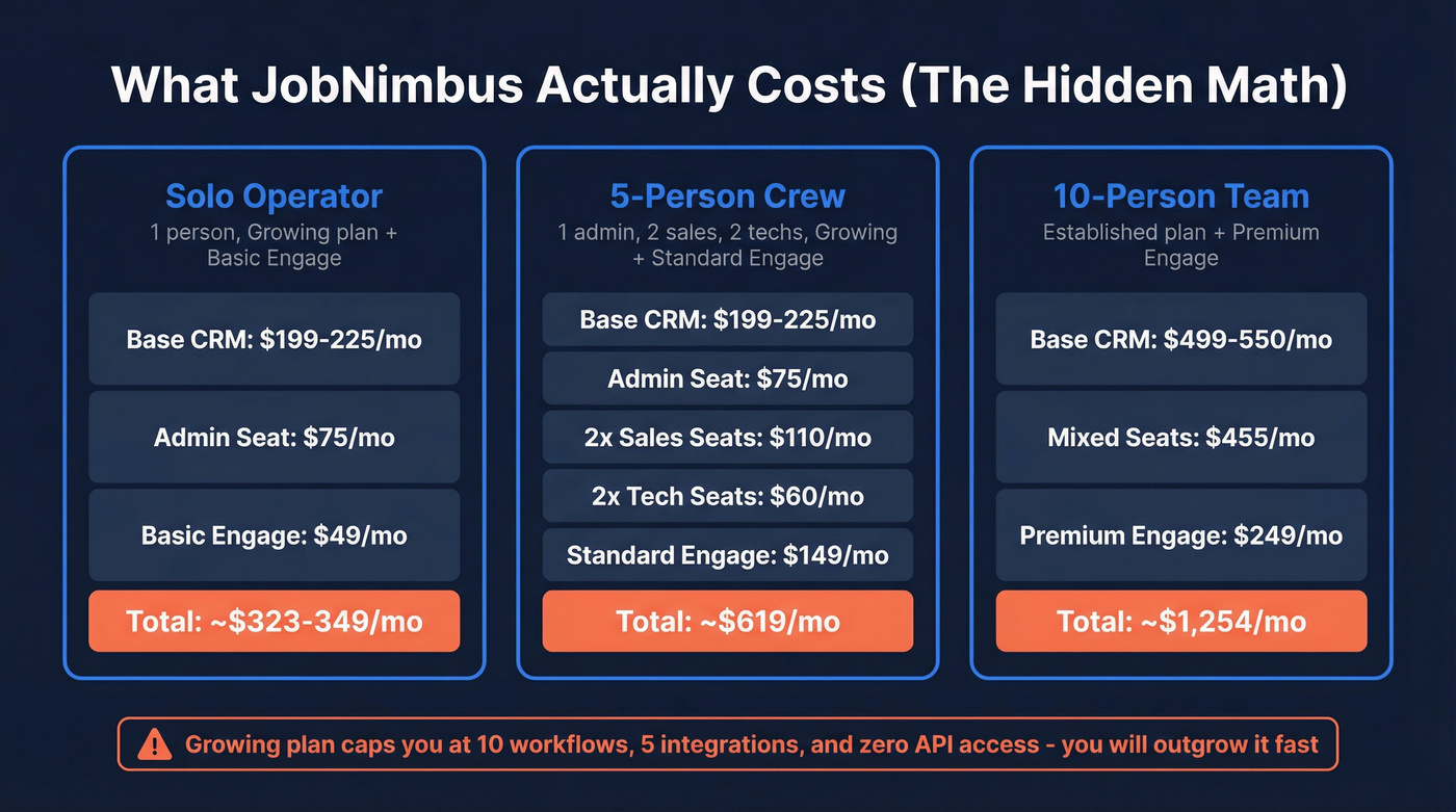 JobNimbus real cost breakdown by team size