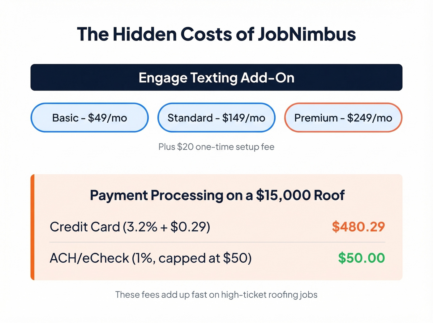 JobNimbus hidden fees and payment processing costs