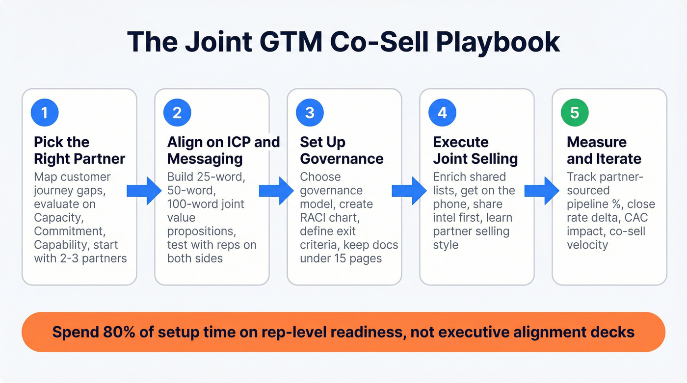 Five-step joint GTM co-sell playbook flow chart