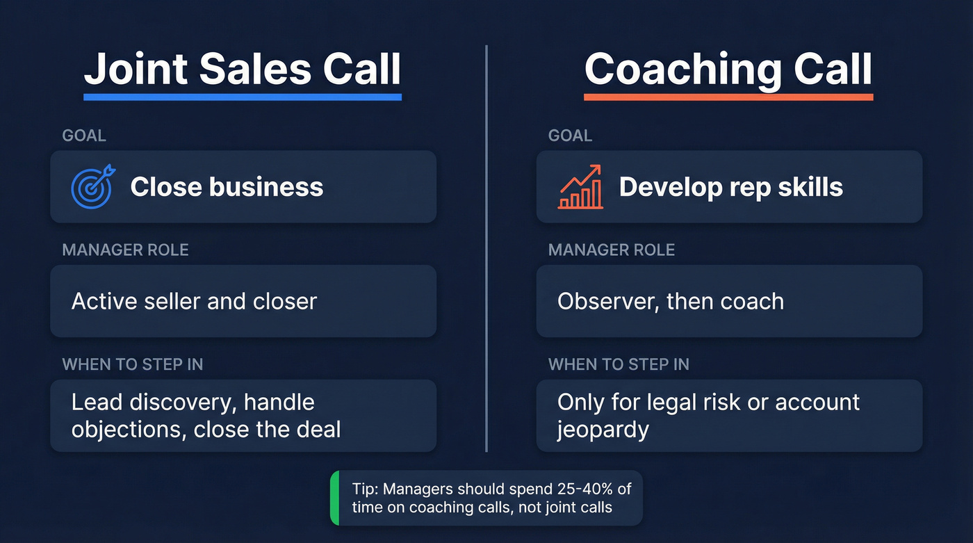 Joint sales call versus coaching call comparison diagram