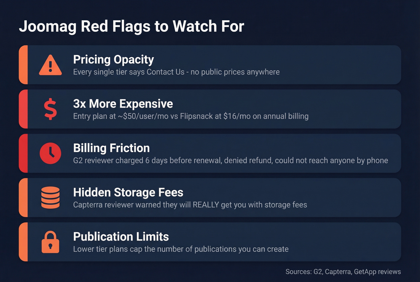 Joomag key warning signs and red flags summary