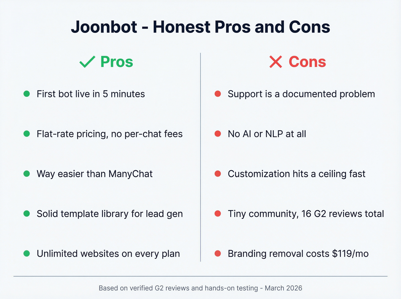Joonbot pros and cons visual summary card