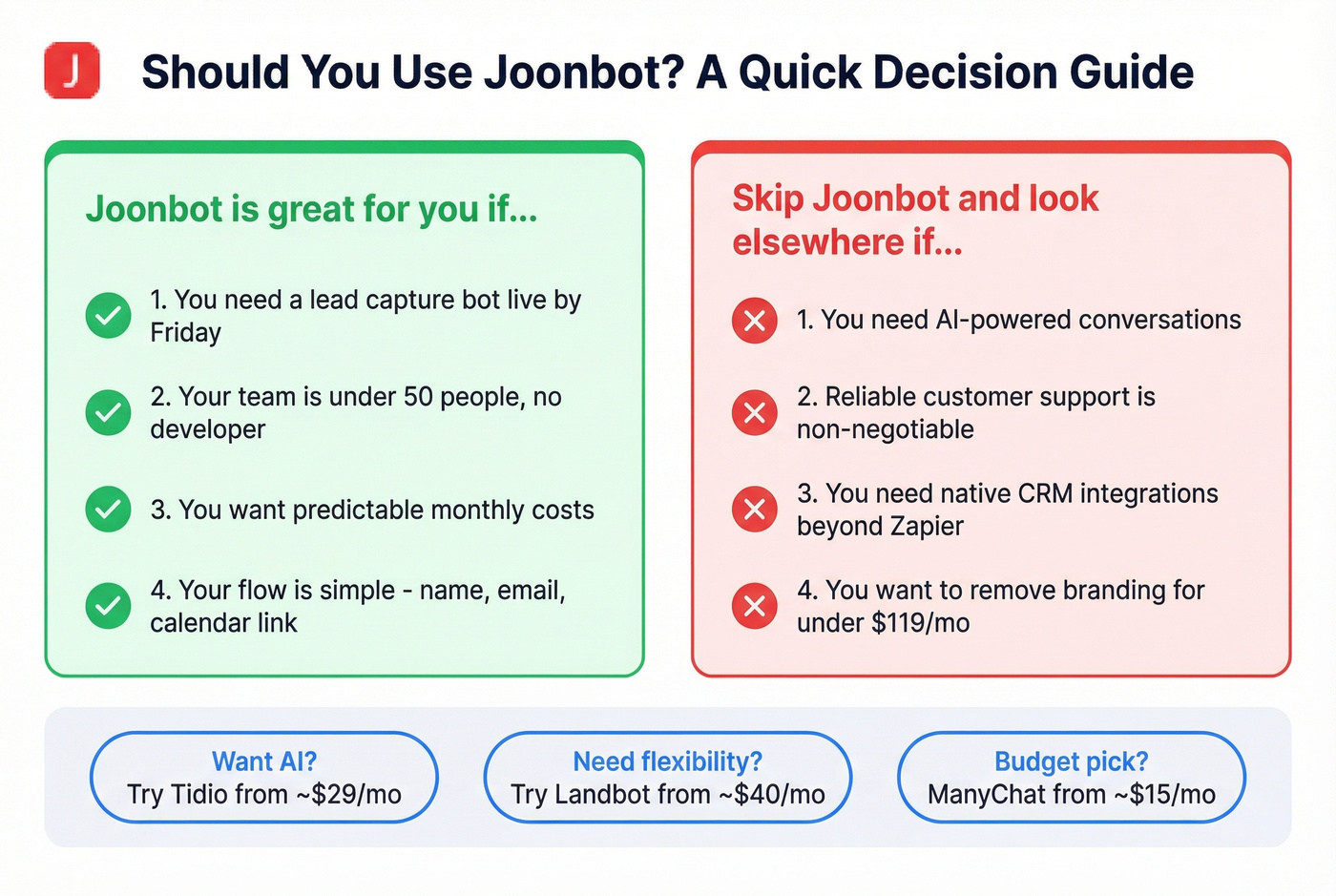 Decision guide for who should and shouldn't use Joonbot