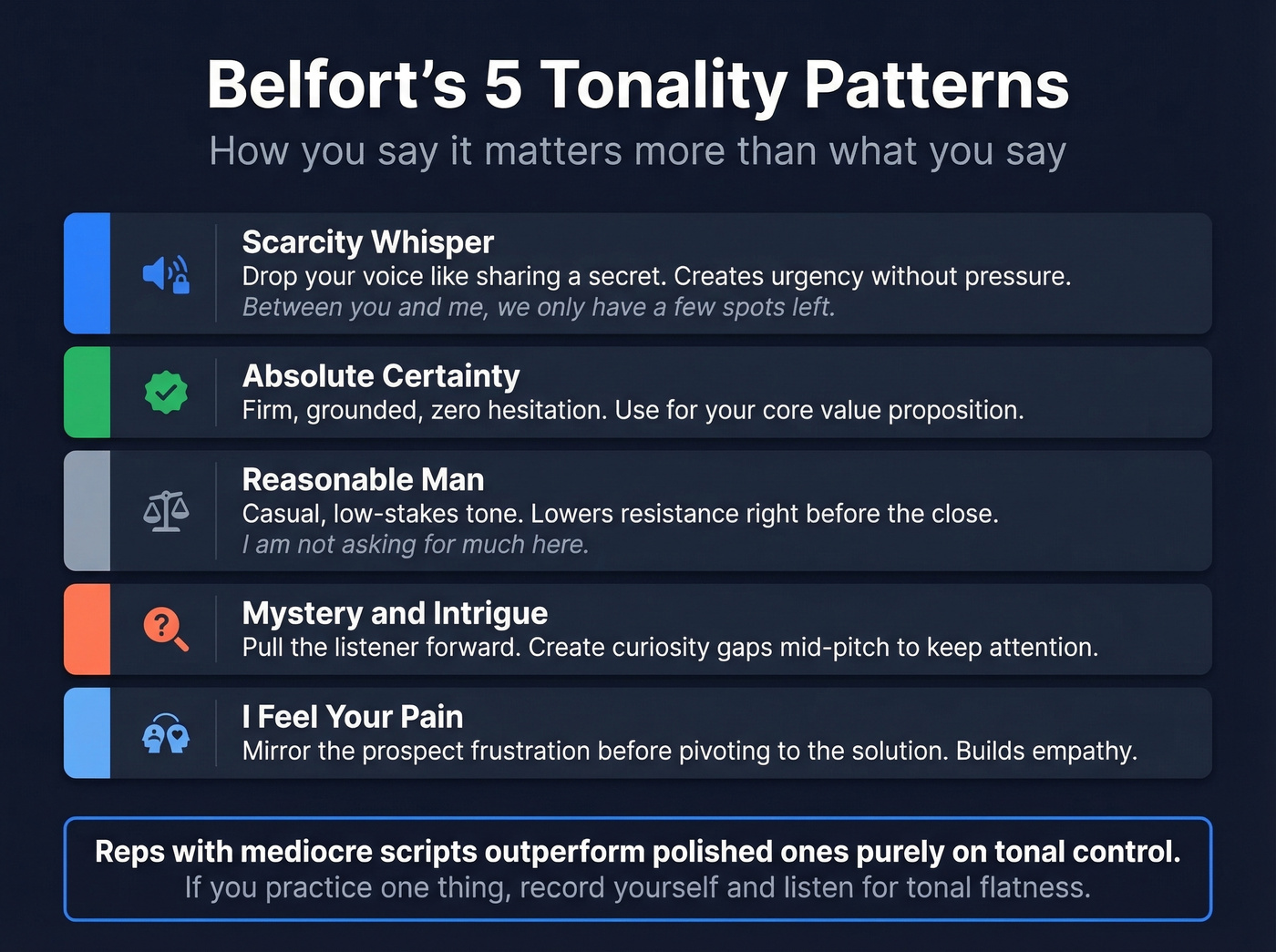Five tonality patterns visual reference card