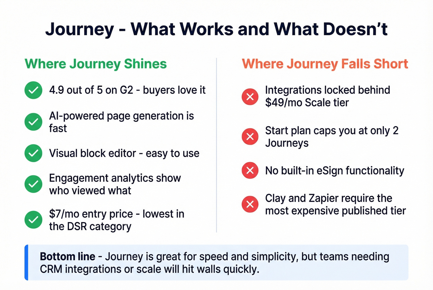 Journey strengths and limitations visual breakdown