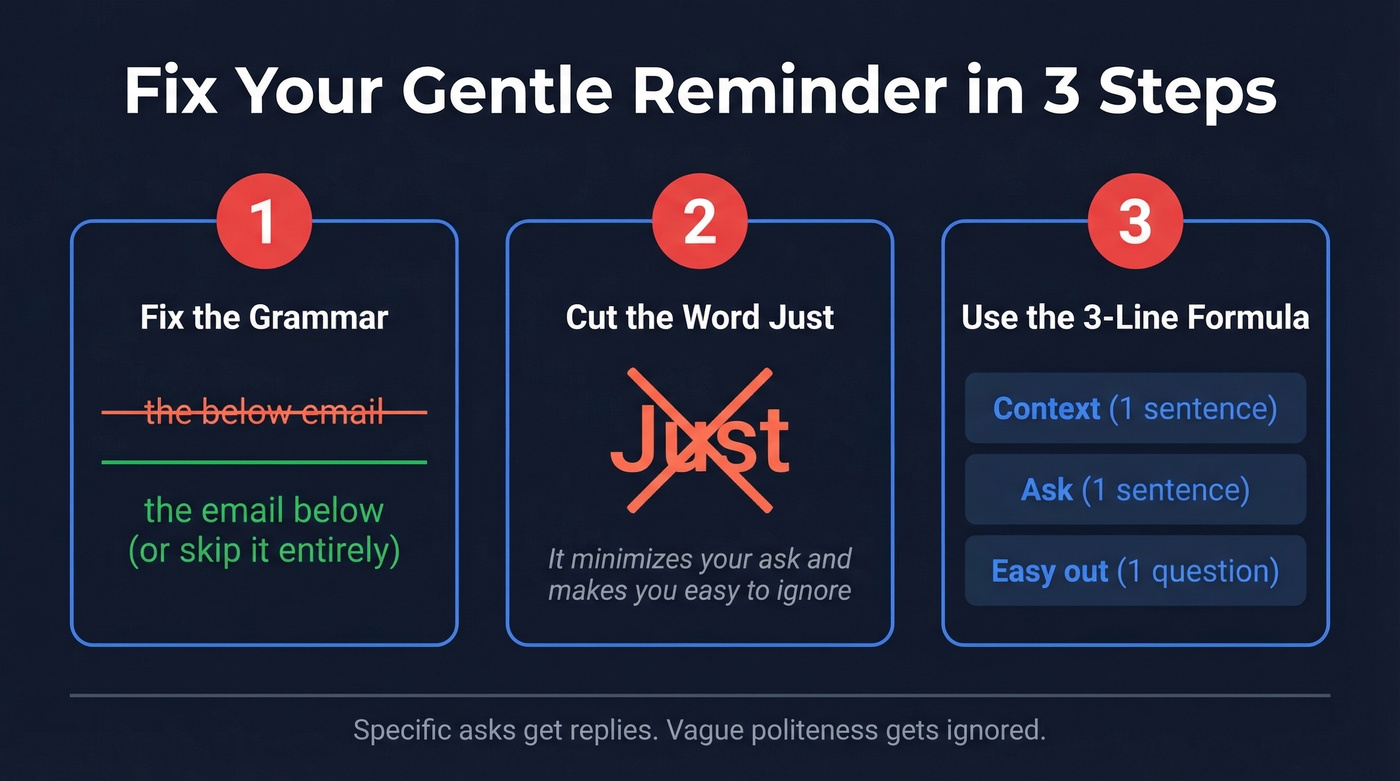Three quick fixes for gentle reminder emails