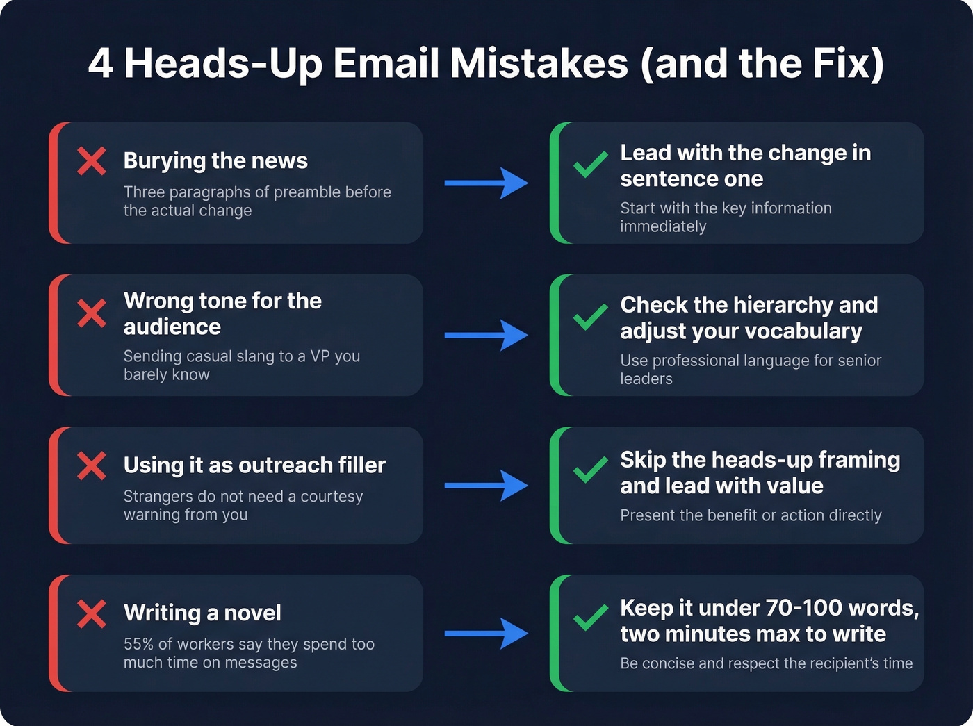 Four common heads-up email mistakes and how to fix them