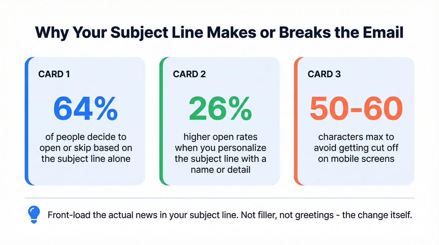 Key email statistics for heads-up email subject lines