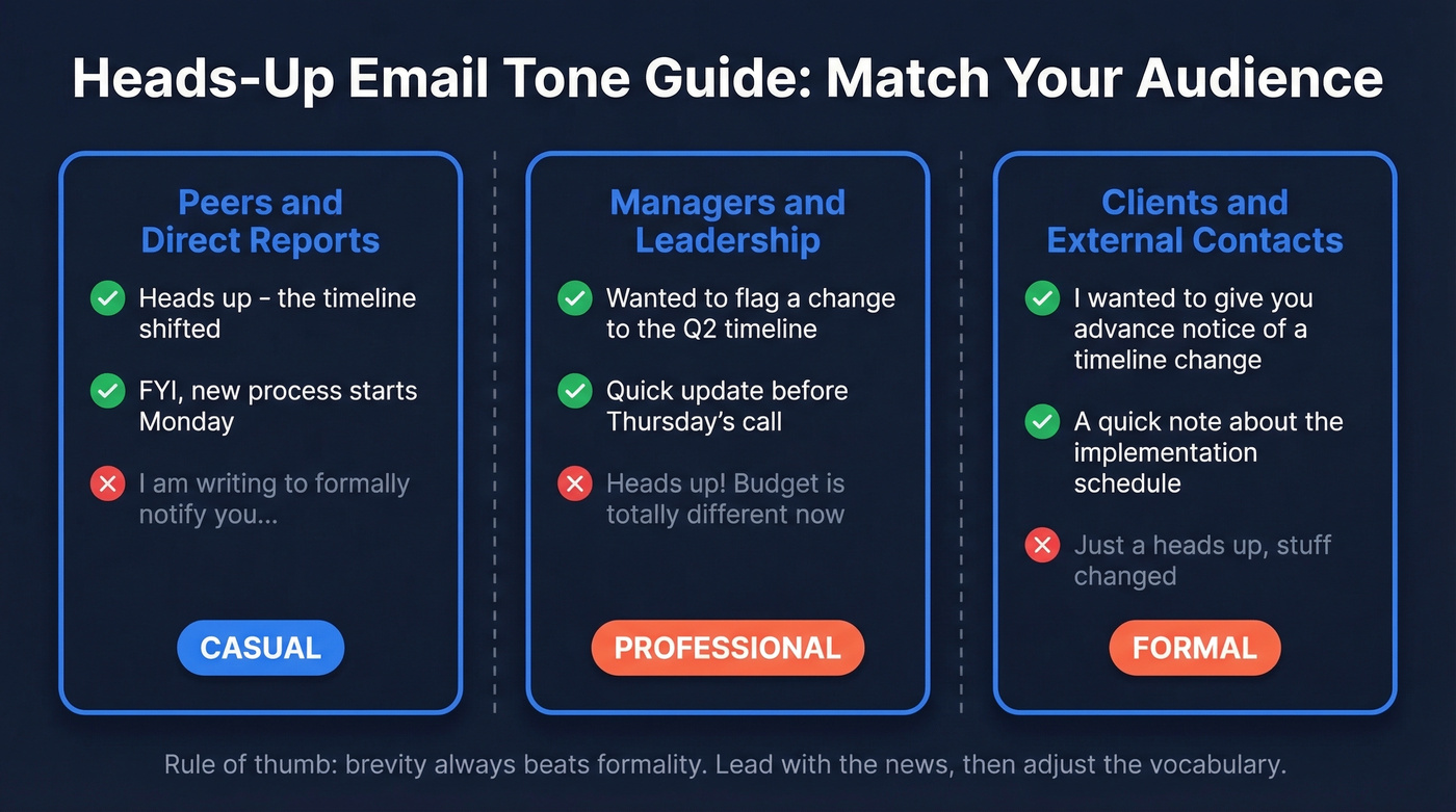 Tone guide for heads-up emails by audience type