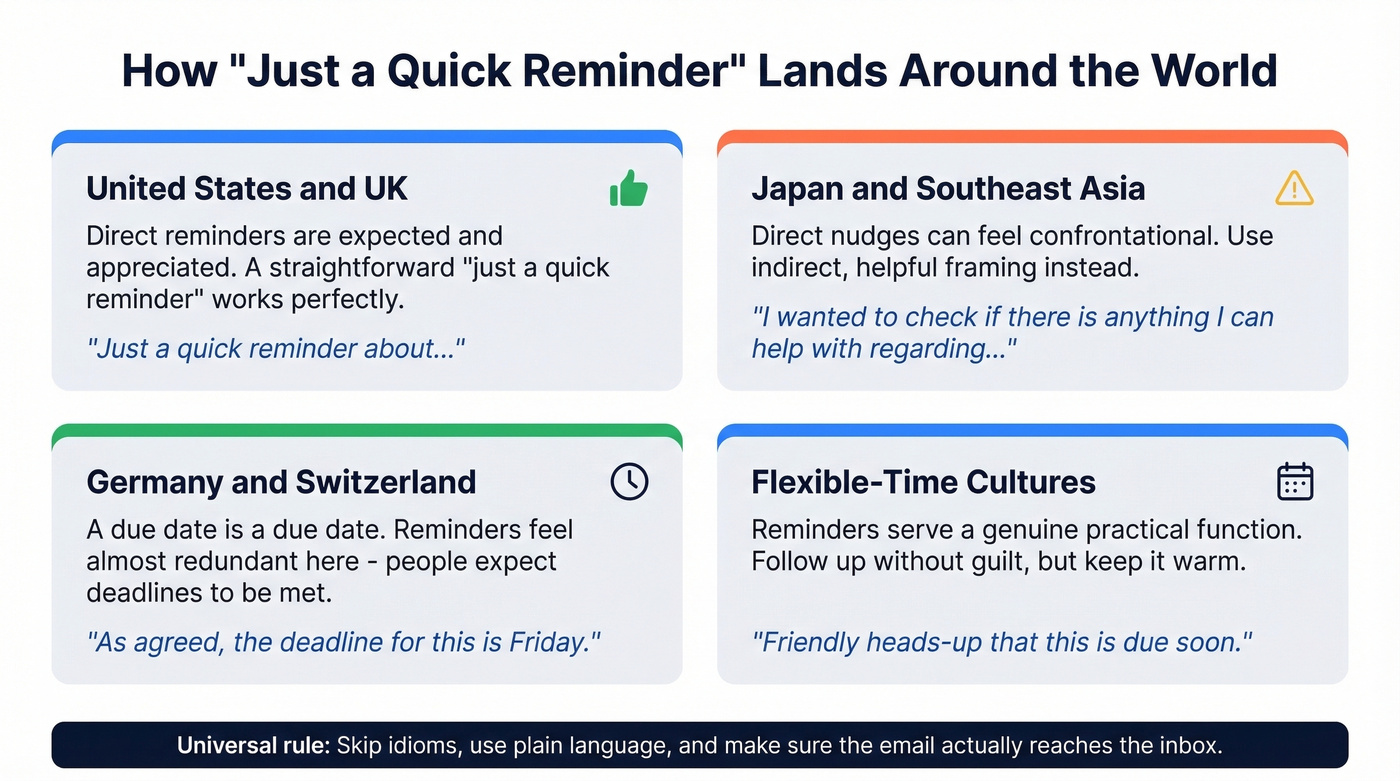 Cross-cultural follow-up email style guide by region