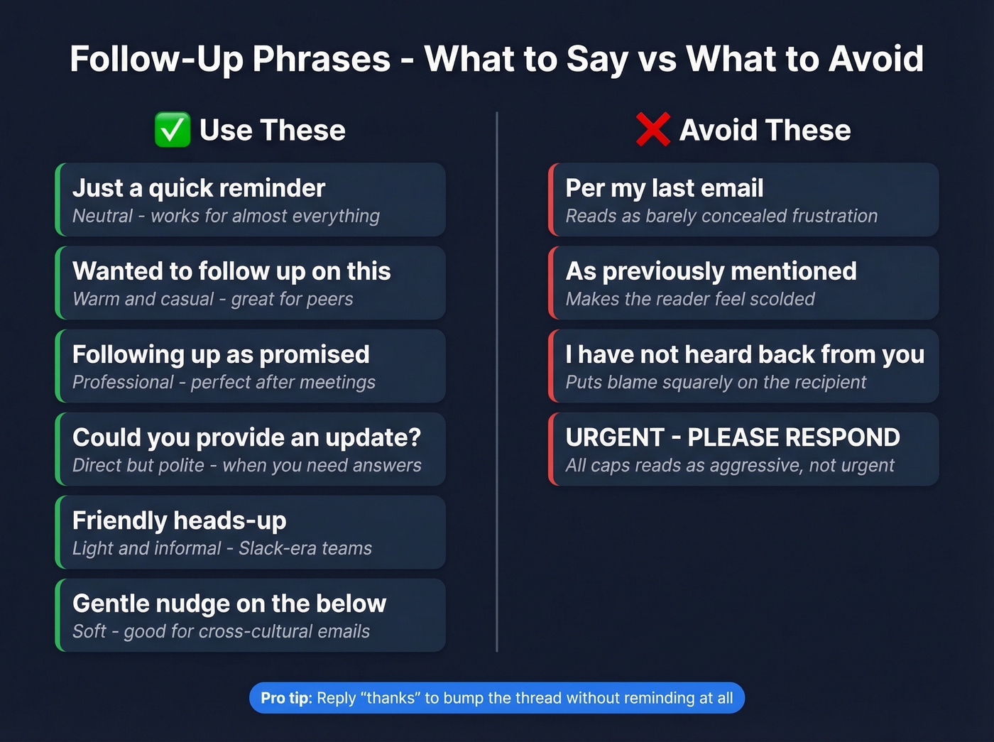 Good versus bad follow-up phrases comparison chart