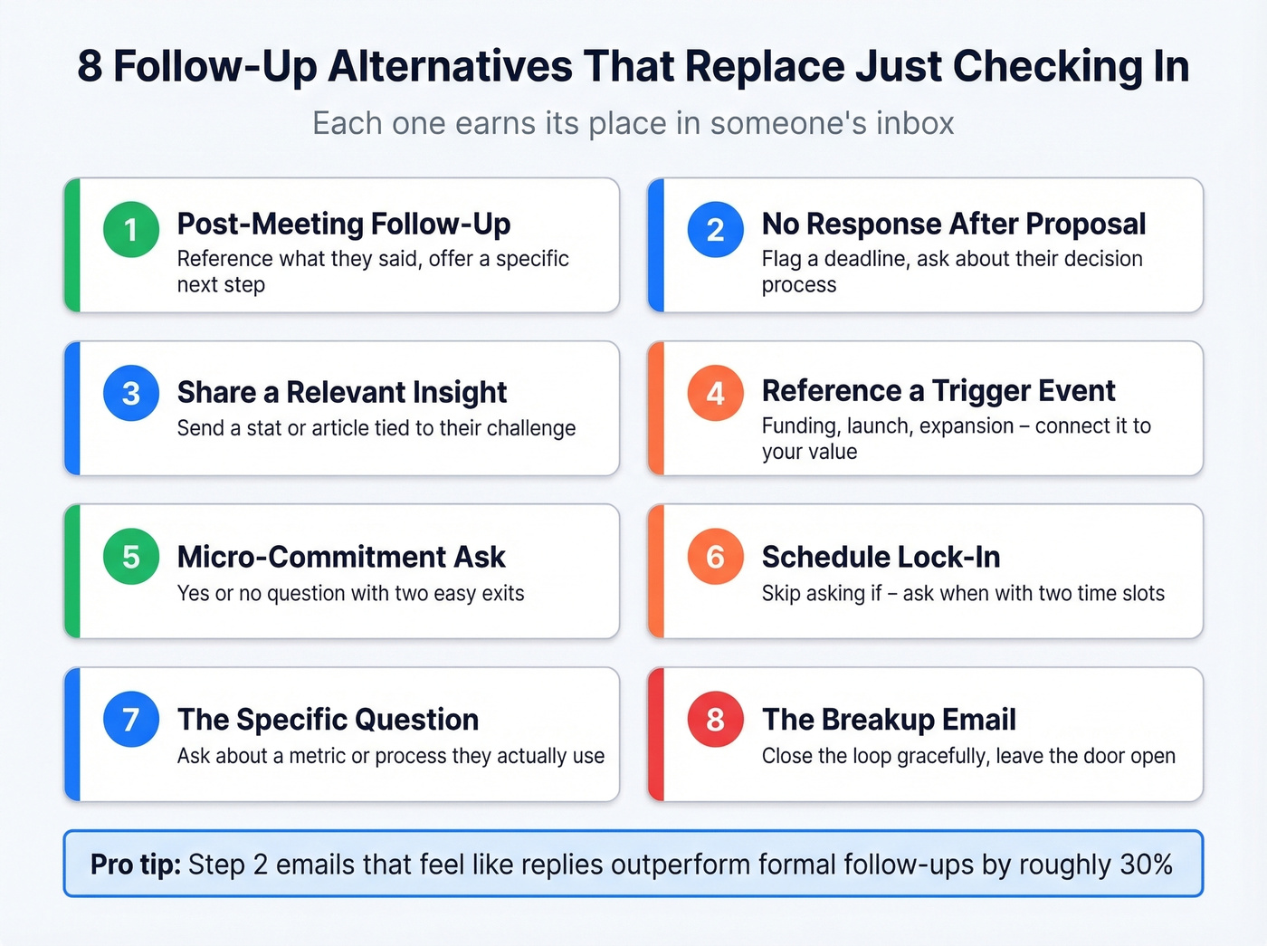 Eight follow-up email alternatives overview grid