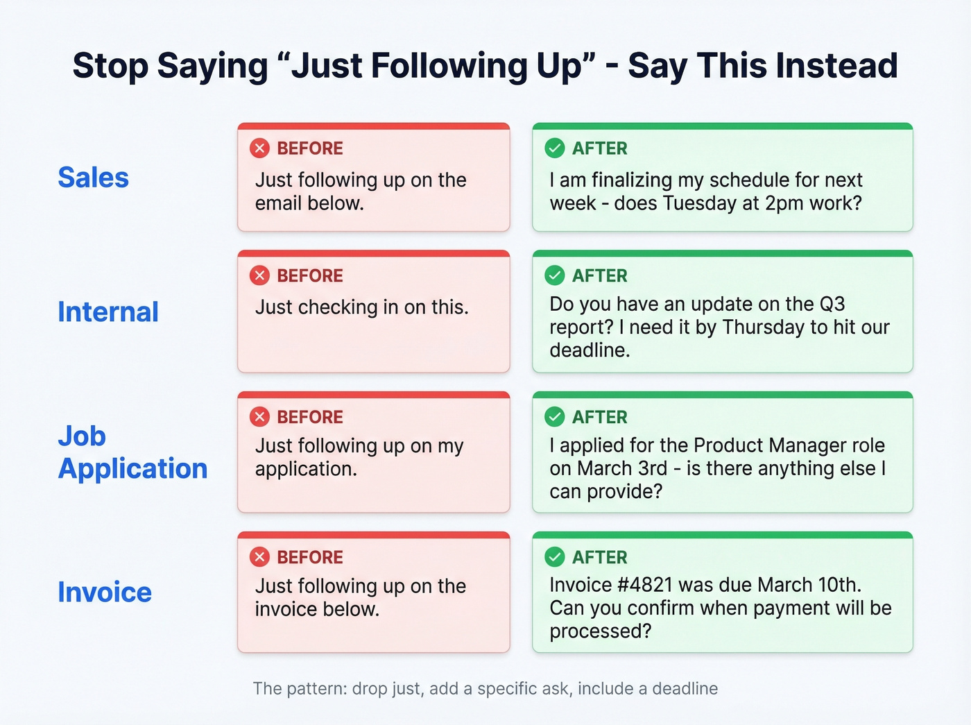 Before and after follow-up email phrases comparison
