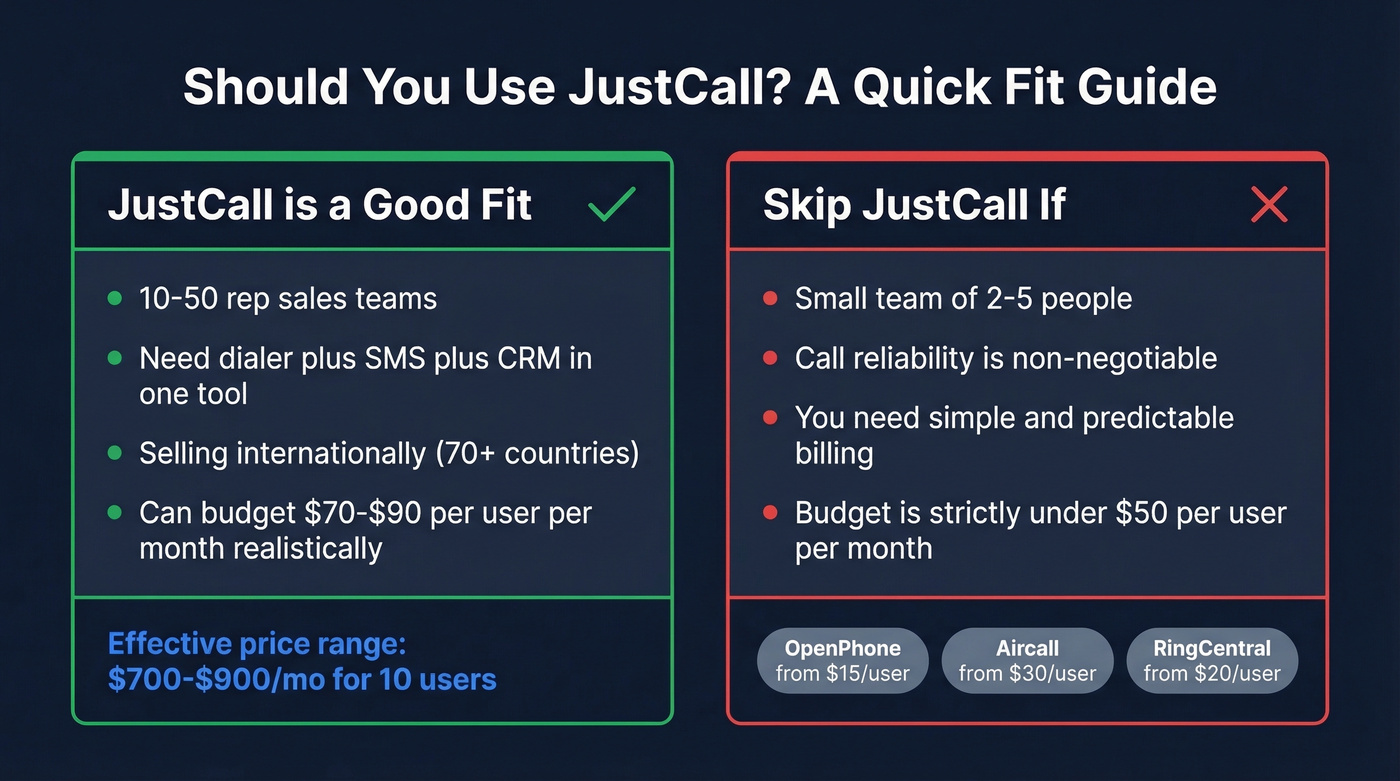 JustCall fit guide comparing team sizes and alternatives