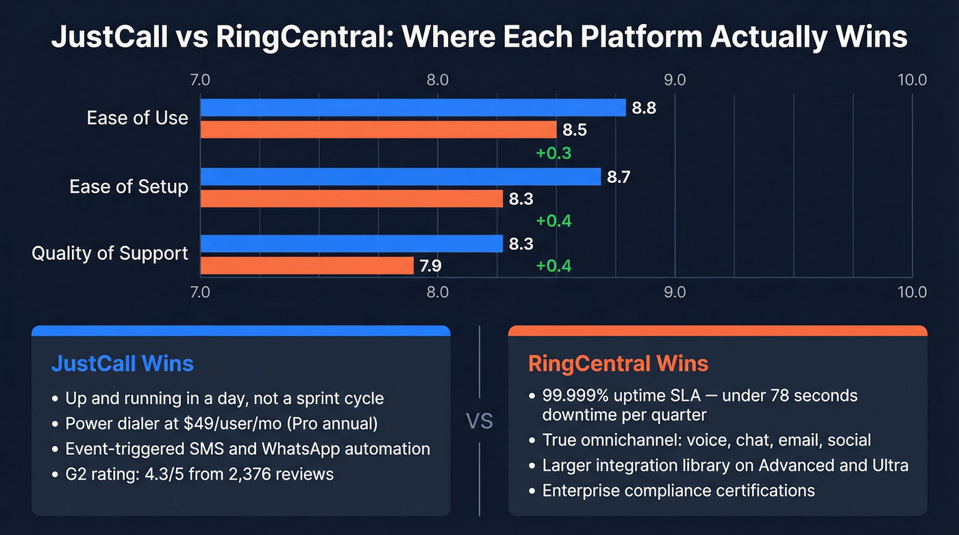 G2 scores and feature strengths head-to-head comparison
