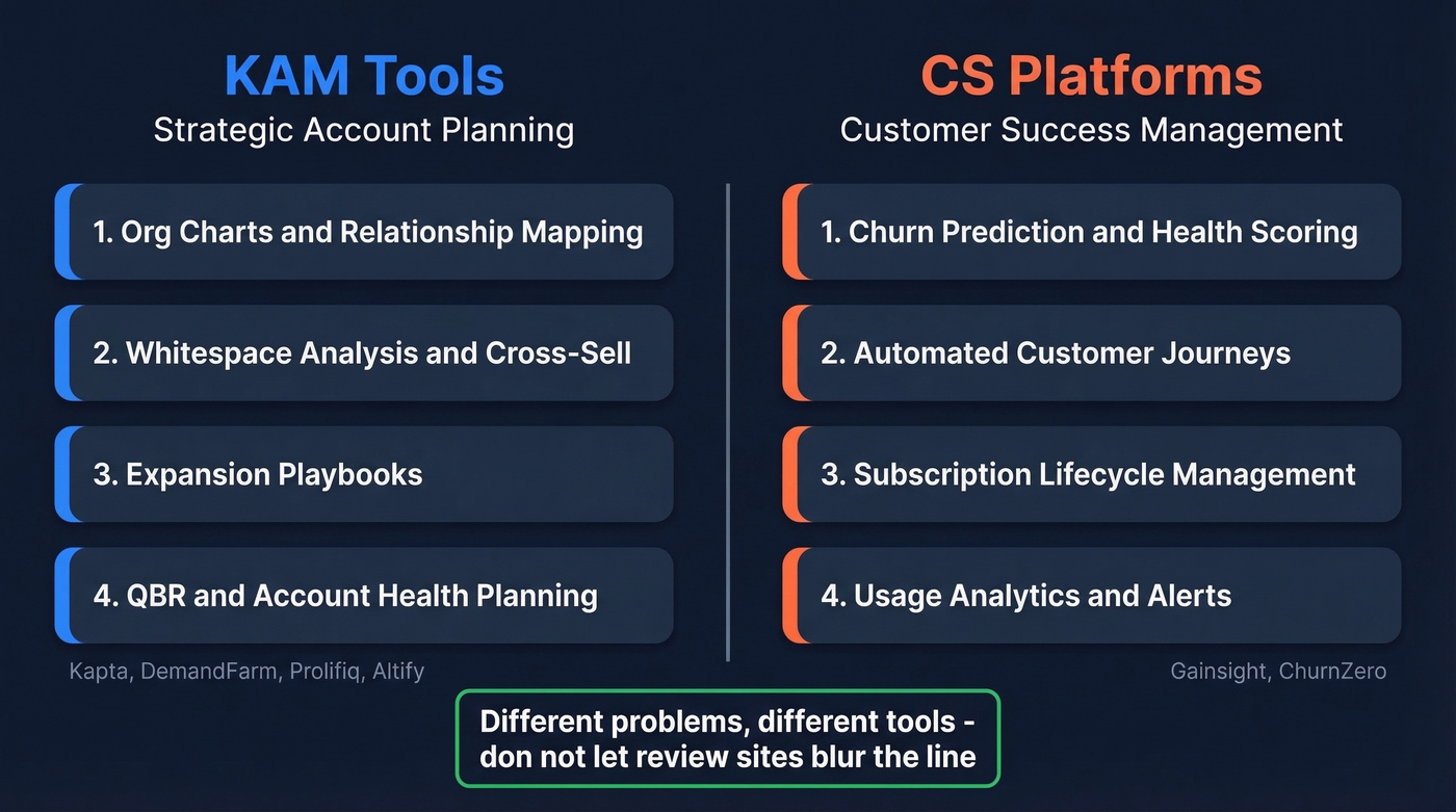 KAM tools vs CS platforms side-by-side comparison