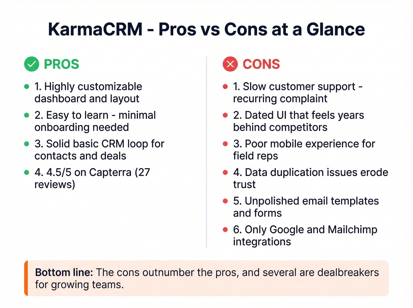KarmaCRM pros versus cons visual summary card