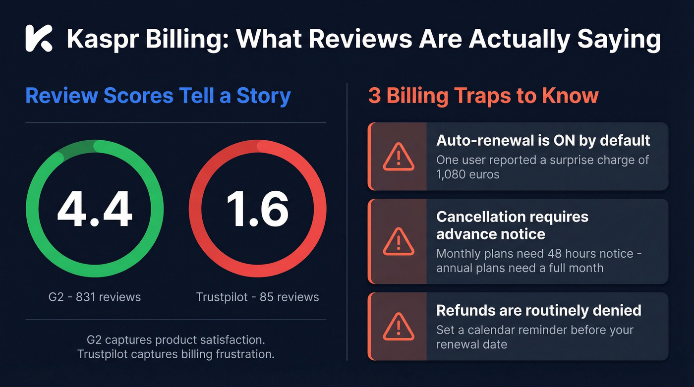 Kaspr billing warnings and review score comparison