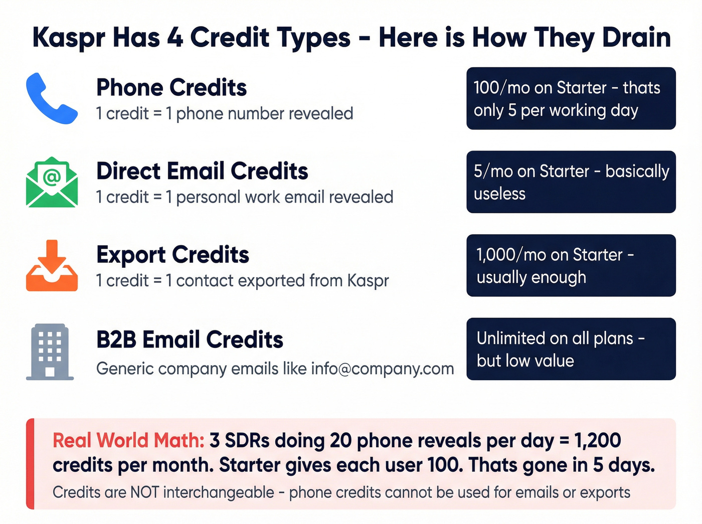 Kaspr four credit types explained with usage math