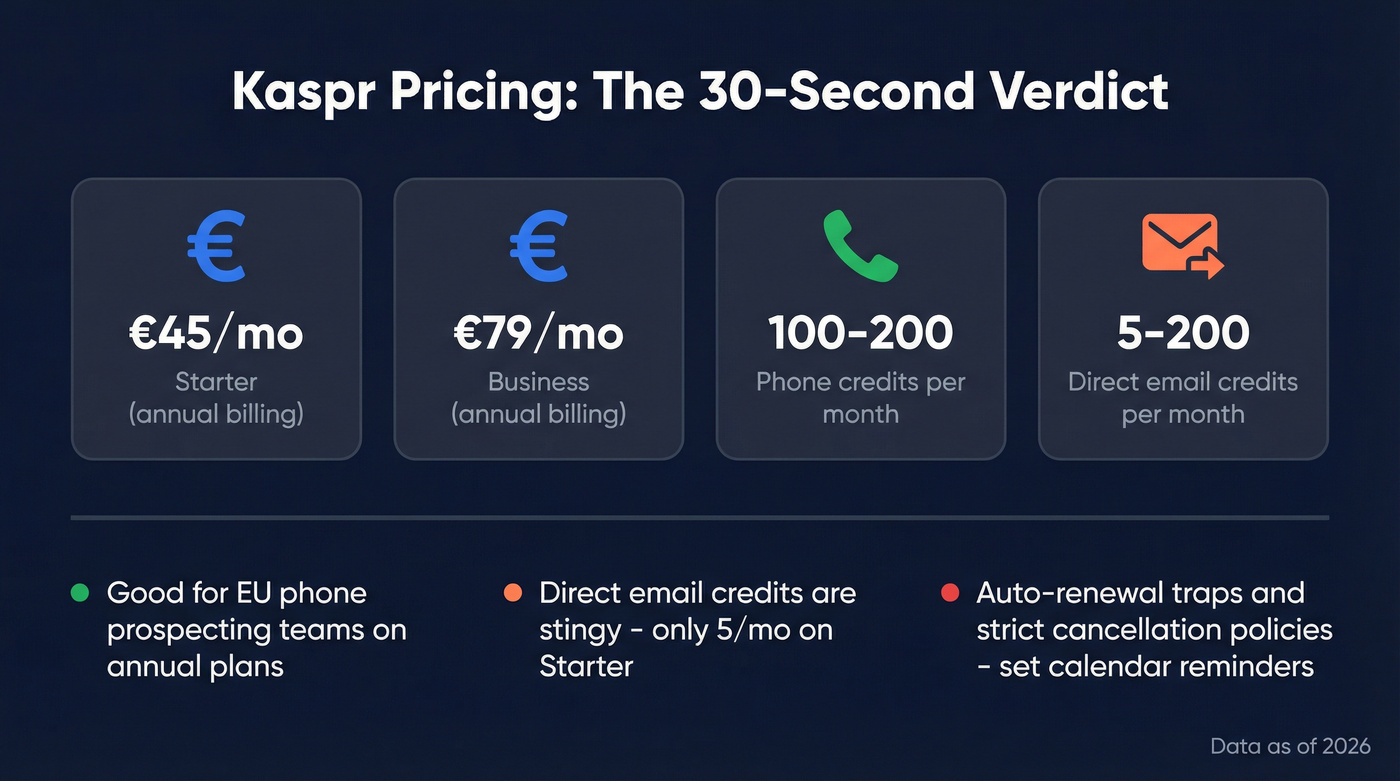 Kaspr pricing quick verdict with key stats