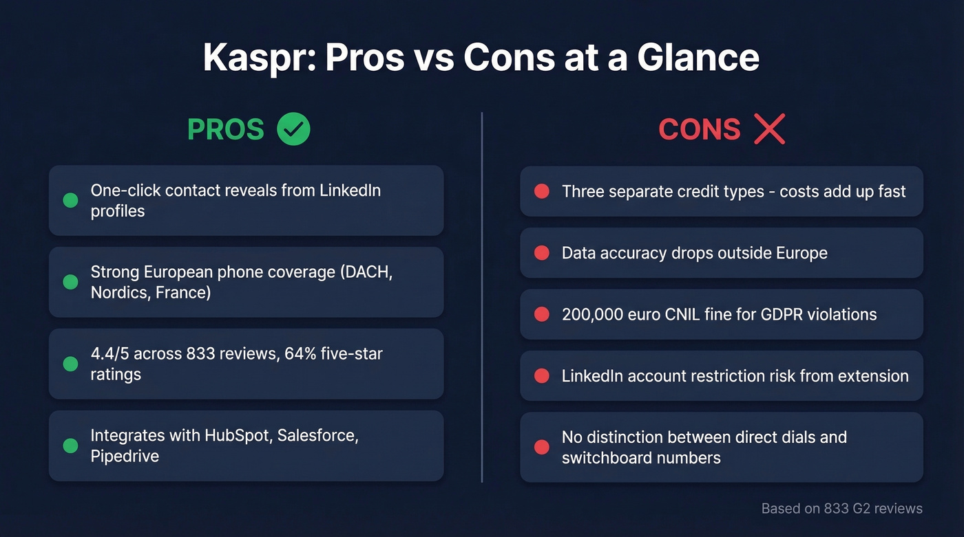 Kaspr pros and cons visual summary card