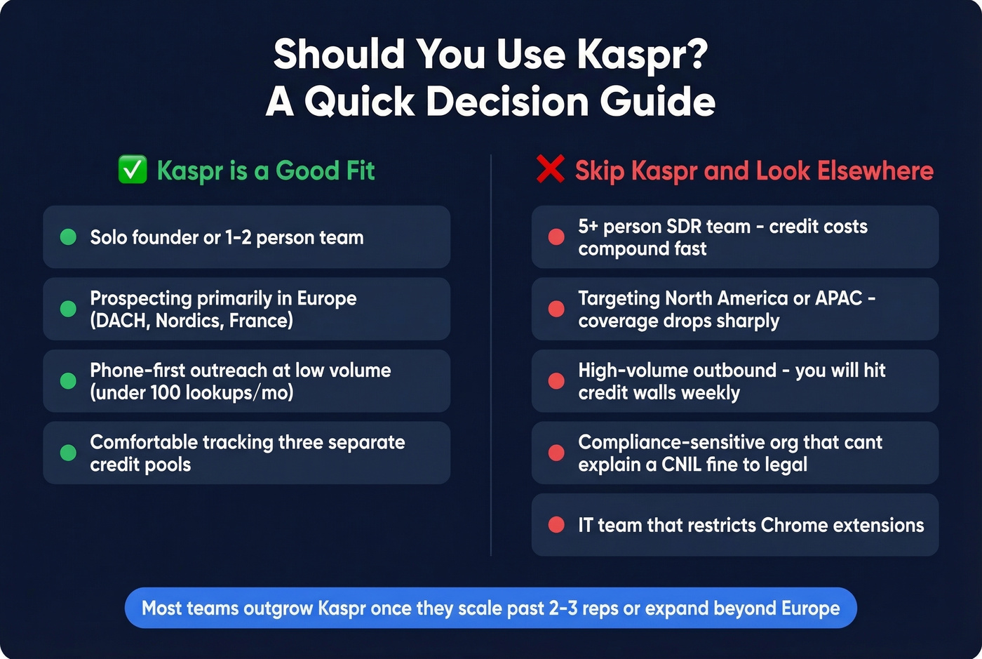 Kaspr ideal user vs poor fit decision guide