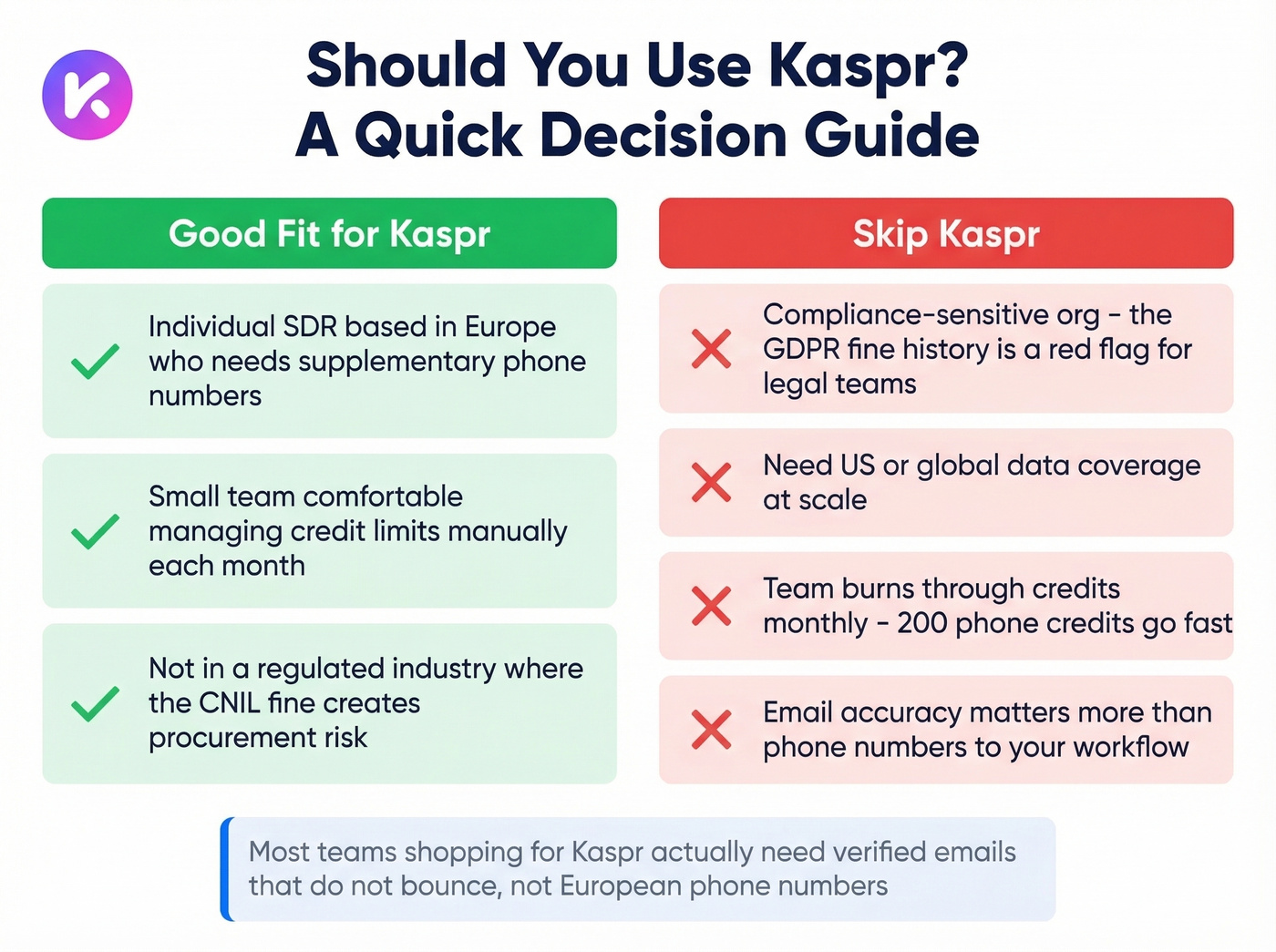 Kaspr use case fit decision matrix good vs bad fit