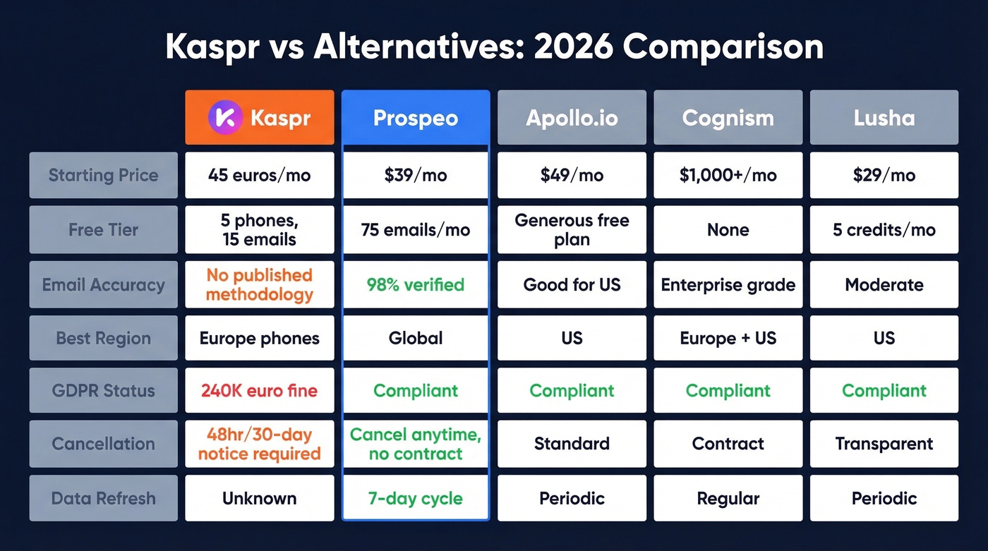 Kaspr alternatives comparison table with key metrics