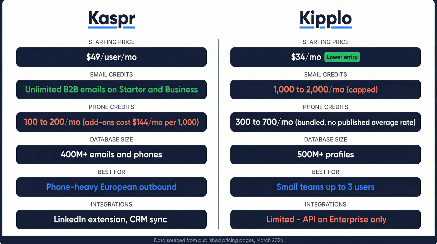 Kaspr vs Kipplo head-to-head feature comparison diagram