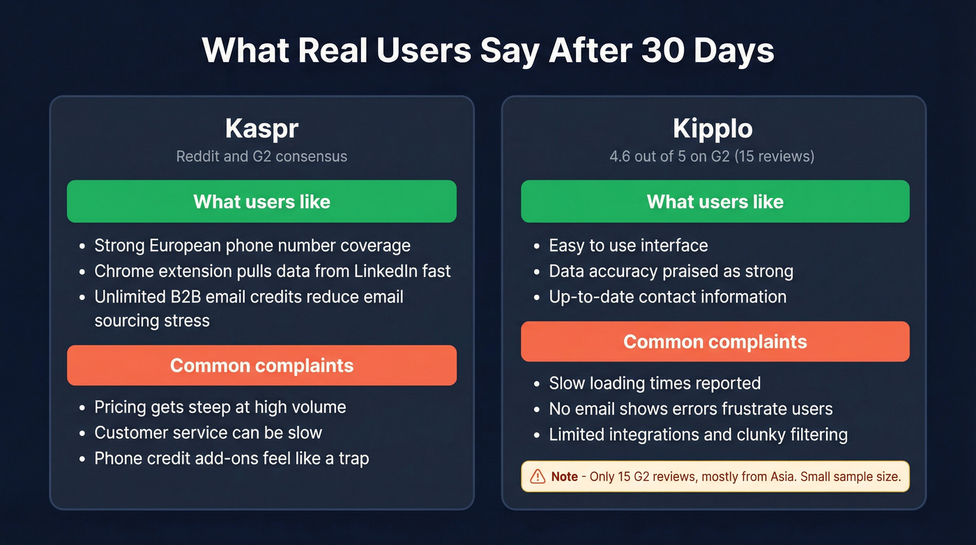 User sentiment summary for Kaspr and Kipplo reviews