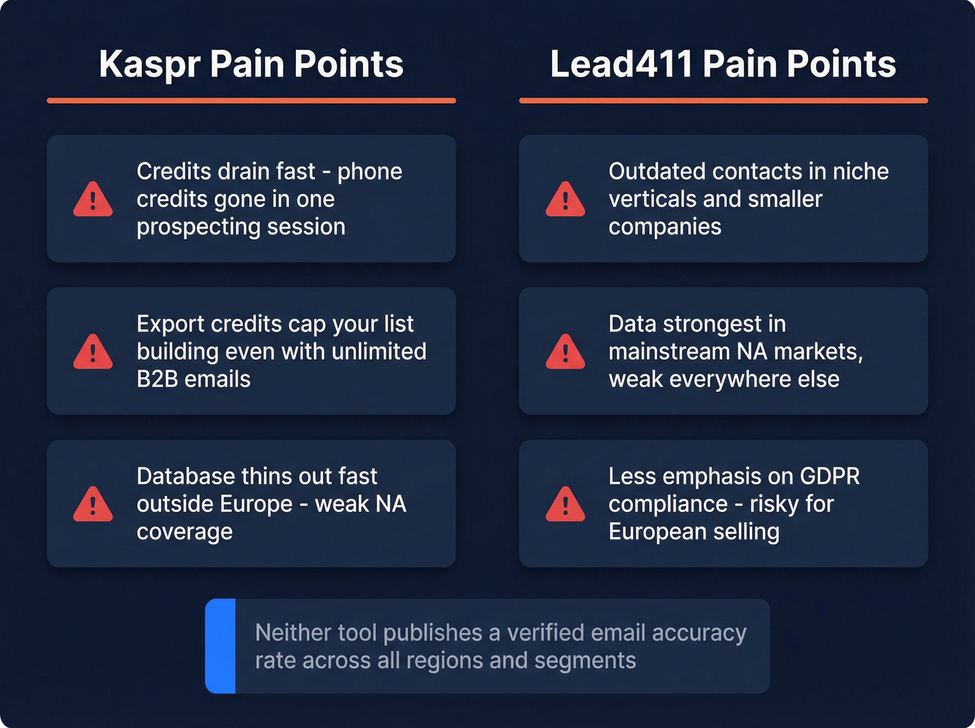 User complaints and pain points for Kaspr and Lead411