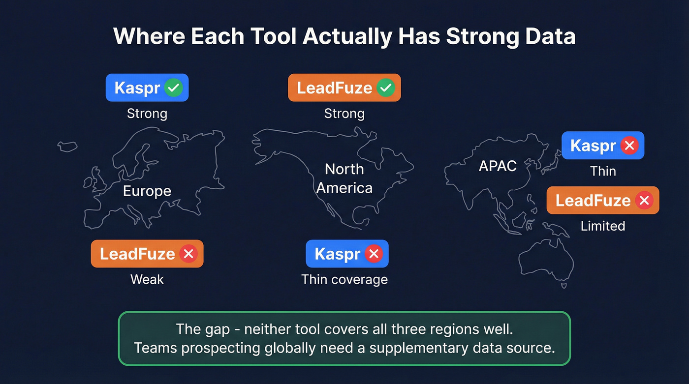 Regional data coverage map comparing Kaspr LeadFuze and Prospeo